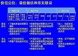 市場營銷戰略PPT模板