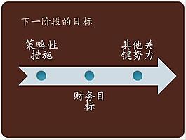 公司會(huì)議策略設(shè)計(jì)ppt模板下載