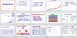 期貨知識培訓ppt