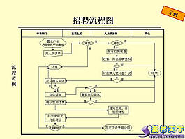 人力招聘流程圖PPT模板