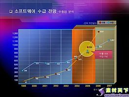 韓國商業(yè)分析圖表PPT模板下載