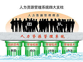 人力資源管理系統(tǒng)PPT模板