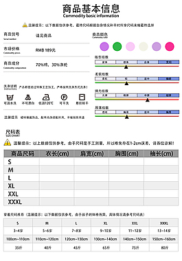 淘寶服裝詳情指數