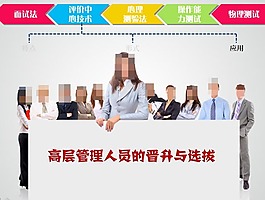 人才市場人員測評與選拔方案ppt模板