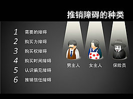 保險(xiǎn)公司推銷營銷技巧PPT模板