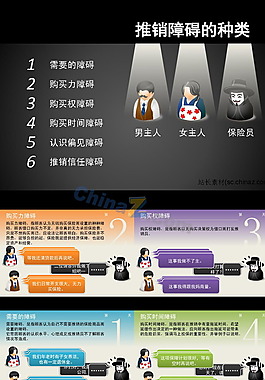 銷售推銷ppt模板下載