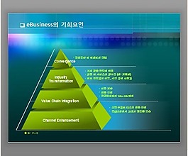 綠色三角形圖表PPT模板