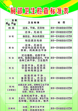 廚部衛生檢查標準表