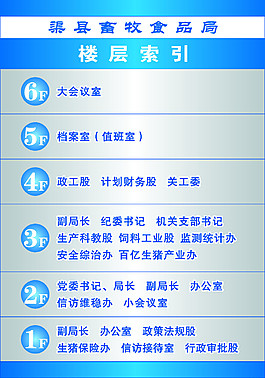 樓層索引圖