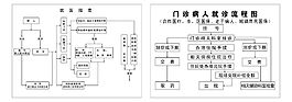 就診流程圖