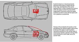 車輛設計的并行體系結構