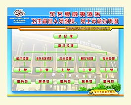 人員分布圖