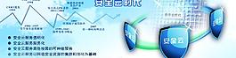 安全云 計算機圖片