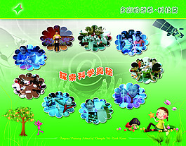 科學(xué)展板