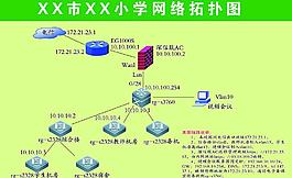 網(wǎng)絡(luò)拓?fù)鋱D圖片