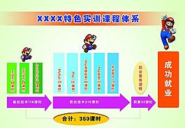 機房課程體系圖片