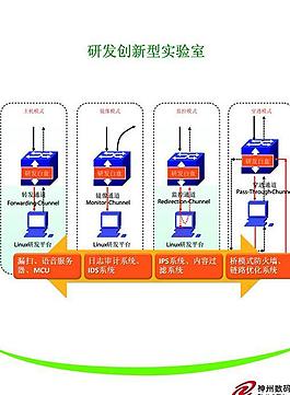 研發創新型實驗室圖片