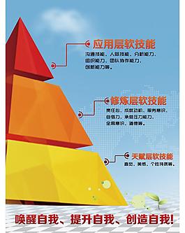 突破自我 自我規(guī)劃圖片