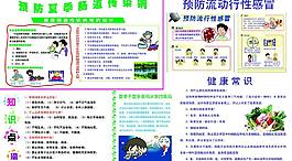 夏季生活小常識展板圖片