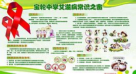 艾滋病展板图片