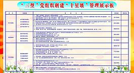 管理展示板圖片