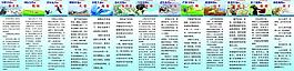 500強(qiáng)需要的人才圖片