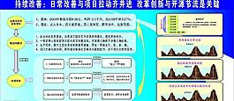 持續(xù)改善圖片
