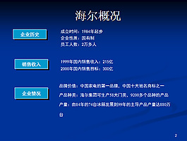海爾PPT模板
