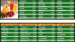 意大利薩倫冰淇淋點(diǎn)單牌設(shè)計(jì)圖片