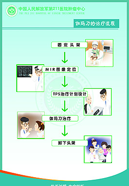 醫(yī)院展板
