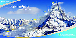 醫(yī)院展板