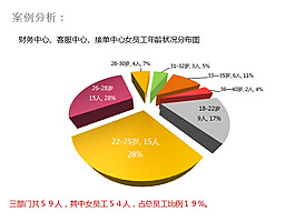 商務圖表PPT模板