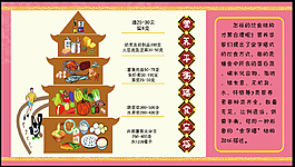 饮食平衡膳食宝塔