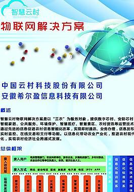 物聯網解決方案 展架圖片