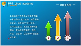 对比关系图