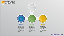 三項并列圖表