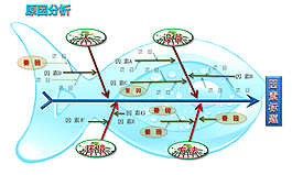 魚骨頭ppt模板