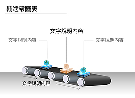 傳輸帶ppt圖表