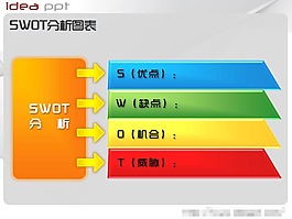 分析圖表ppt模板