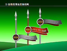 年度階段事業發展戰略ppt圖表