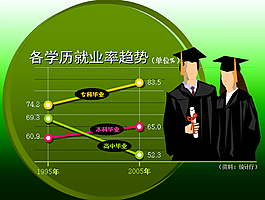 數據對比圖表PPT下載