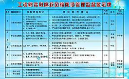 廉政風險防范管理圖片