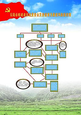 廉政流程展板圖片