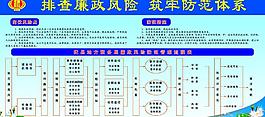 排查廉政风险 展板图片