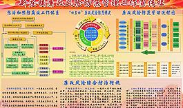 廉政风险宣传栏图片