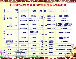 廉政风险等级及防范措施图片
