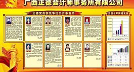 正德公司發(fā)展史板報圖片