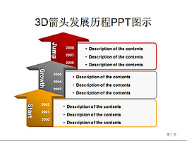 PPT流程圖表下載