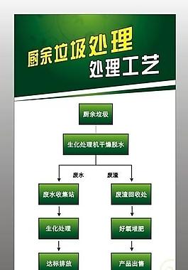 垃圾處理x展架圖片