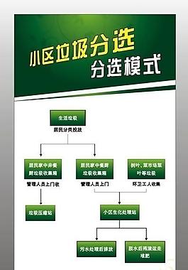垃圾處理x展架圖片